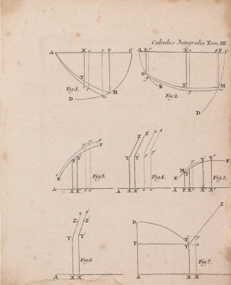 [Эйлер Л. Основы интегрального исчисления. 3-е изд. В 3 т. Т. 1–3]. Euler L. Institutionum calculi integralis. Editrio tertia. [In tribus voluminibus]. Vol. 1–3. Petropoli [St.-Peterburg]: Impensis Academiae Imperialis Scientiarum, 1824–1827.